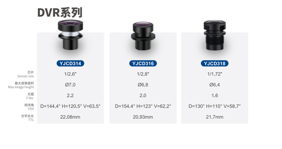 3MP EFL3.0mm F/NO.2.0mm Autocamera, HD breed diafragma, Digitale videorecorder Camera